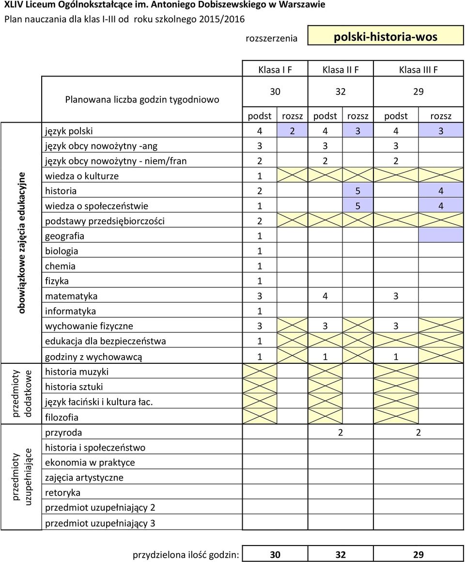 społeczeństwie 1 5 4 geografia 1 matematyka 3 4 3 2