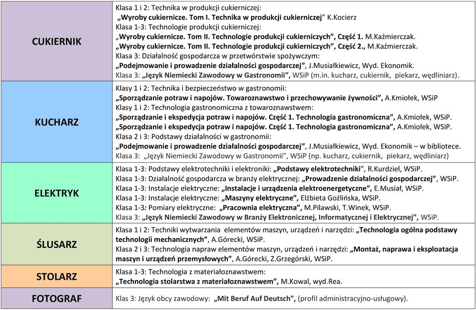 , M.Kaźmierczak. Klasa 3: Działalność gospodarcza w przetwórstwie spożywczym: Podejmowanie i prowadzenie działalności gospodarczej, J.Musiałkiewicz, Wyd. Ekonomik.