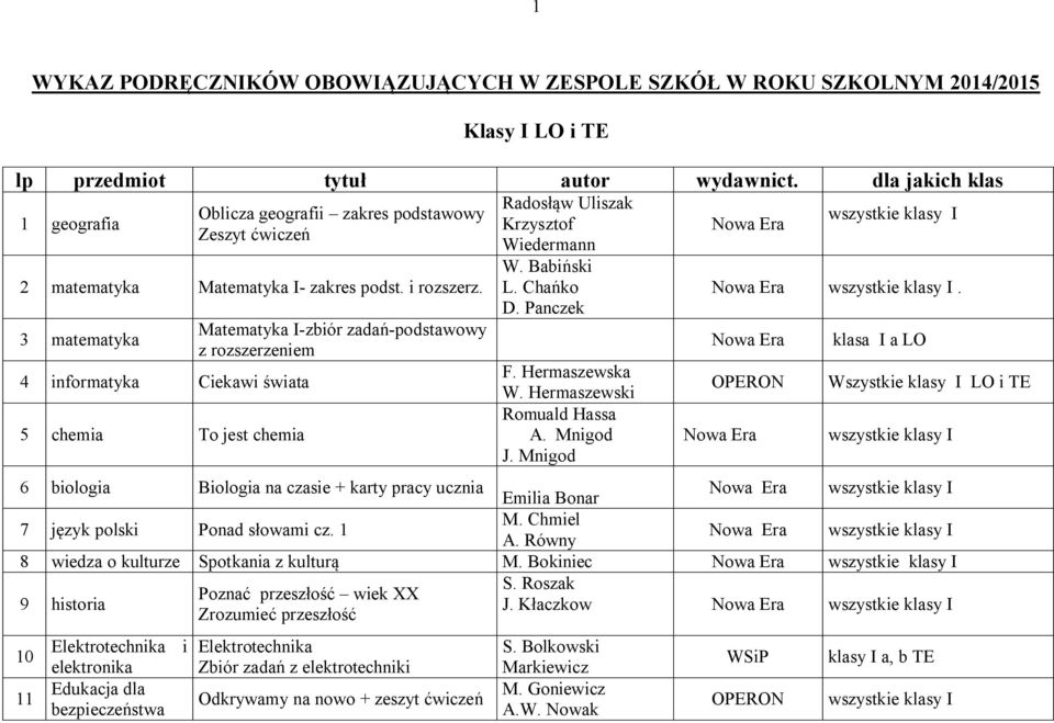 3 matematyka 4 informatyka Ciekawi wiata 5 chemia To jest chemia Matematyka I-zbiór zada -podstawowy z rozszerzeniem W. Babi ski L. Cha ko D. Panczek F. Hermaszewska W. Hermaszewski Romuald Hassa A.