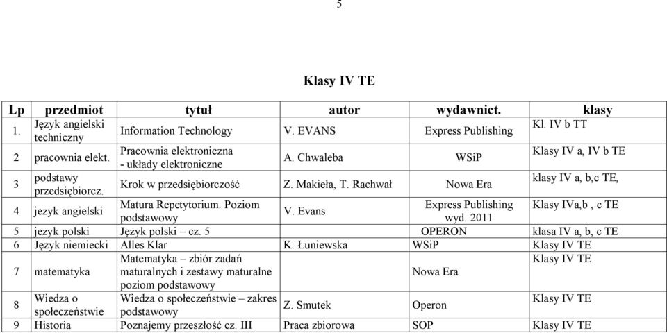 Poziom Express Publishing Klasy IVa,b, c TE V. Evans podstawowy wyd. 2011 5 jezyk polski J zyk polski cz. 5 OPERON klasa IV a, b, c TE 6 J zyk niemiecki Alles Klar K.