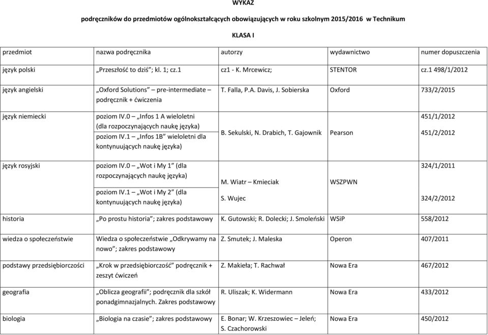 0 Infos 1 A wieloletni (dla rozpoczynających naukę języka) poziom IV.1 Infos 1B wieloletni dla kontynuujących naukę języka) B. Sekulski, N. Drabich, T.