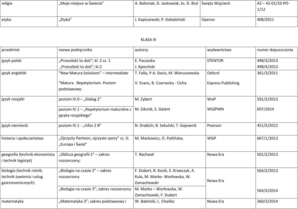 Poziom podstawowy: E. Paczoska J. Kpocioski T. Falla, P.A. Davis, M. Wieruszewska V. Evans, B.