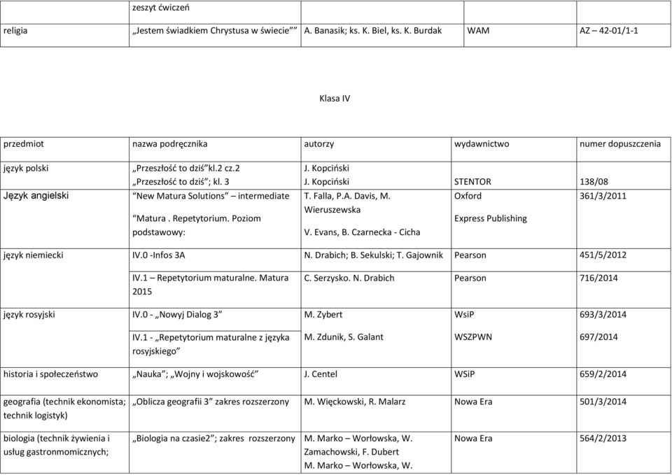 Czarnecka - Cicha Oxford Express Publishing 361/3/2011 język niemiecki IV.0 -Infos 3A N. Drabich; B. Sekulski; T. Gajownik Pearson 451/5/2012 IV.1 Repetytorium maturalne. Matura 2015 C. Serzysko. N. Drabich Pearson 716/2014 język rosyjski IV.