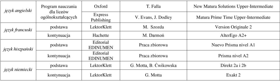 Dodley Matura Prime Time Upper-Intermediate podstawa LektorKlett M.