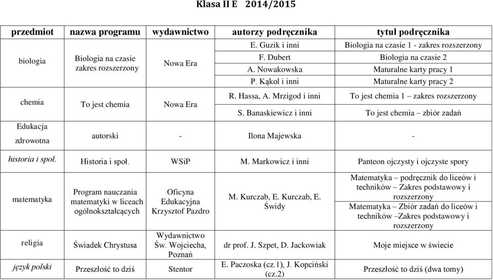 Mrzigod i inni To jest chemia 1 zakres S. Banaskiewicz i inni To jest chemia zbiór zadań autorski - Ilona Majewska - historia i społ. Historia i społ. WSiP M.