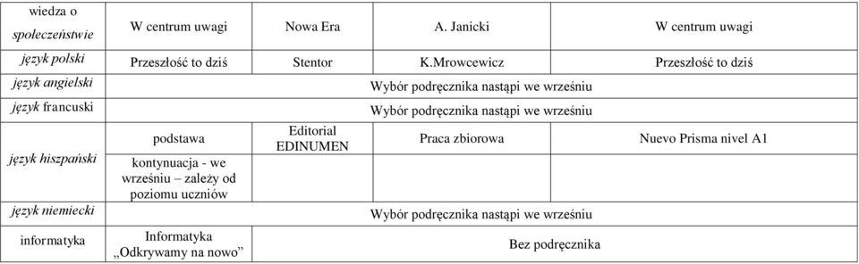 Mrowcewicz Przeszłość to dziś język angielski Wybór podręcznika nastąpi we wrześniu język francuski Wybór