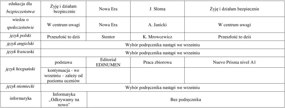 Janicki W centrum uwagi język polski Przeszłość to dziś Stentor K.