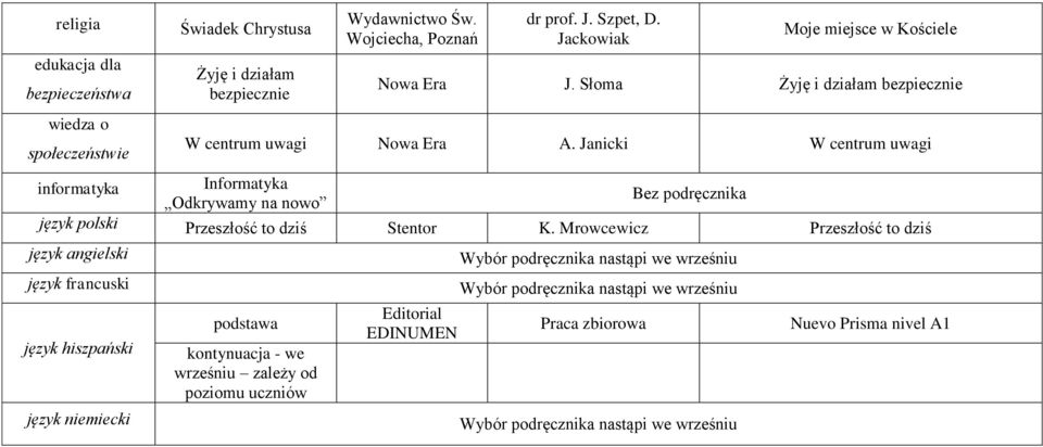 Janicki W centrum uwagi informatyka Informatyka Bez podręcznika Odkrywamy na nowo język polski Przeszłość to dziś Stentor K.