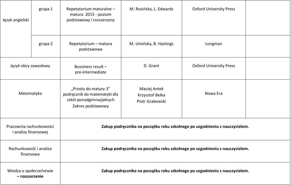 Hastings Longman Język obcy zawodowy Bussiness result pre-intermediate D.