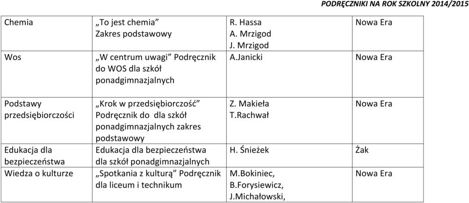 Janicki Podstawy przedsiębiorczości Edukacja dla bezpieczeństwa Wiedza o kulturze Krok w