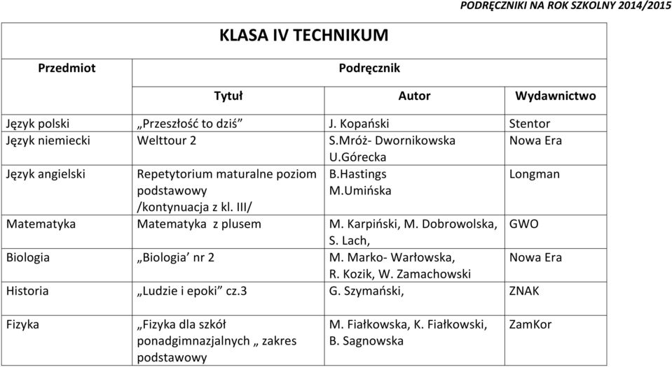 Umińska Matematyka Matematyka z plusem M. Karpiński, M. Dobrowolska, GWO S. Lach, Biologia Biologia nr 2 M.