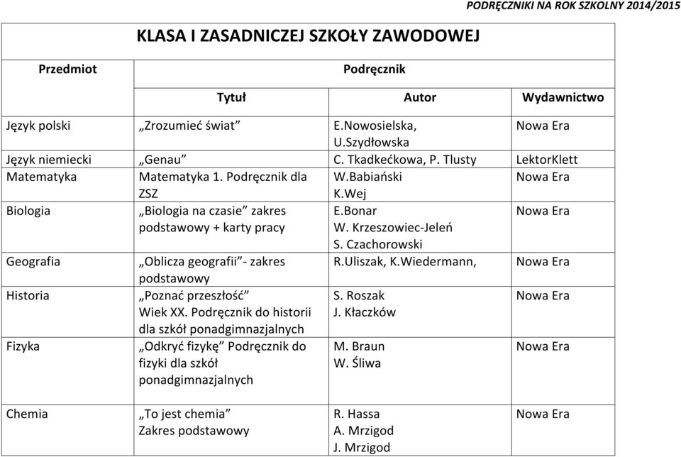 Wej Biologia Biologia na czasie zakres E.Bonar + karty pracy W. Krzeszowiec-Jeleń S. Czachorowski Geografia Oblicza geografii - zakres R.Uliszak, K.