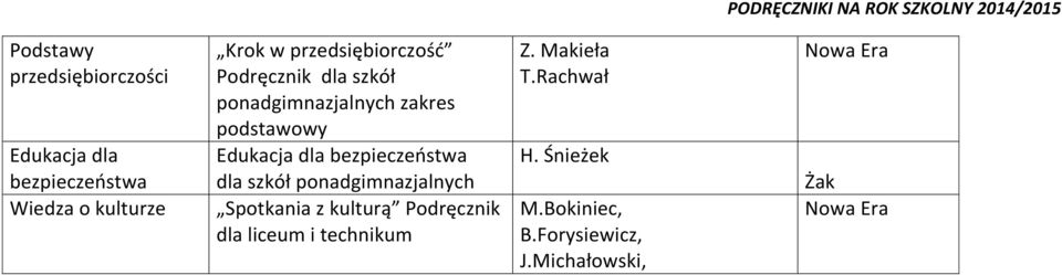 Edukacja dla bezpieczeństwa Spotkania z kulturą dla liceum i technikum