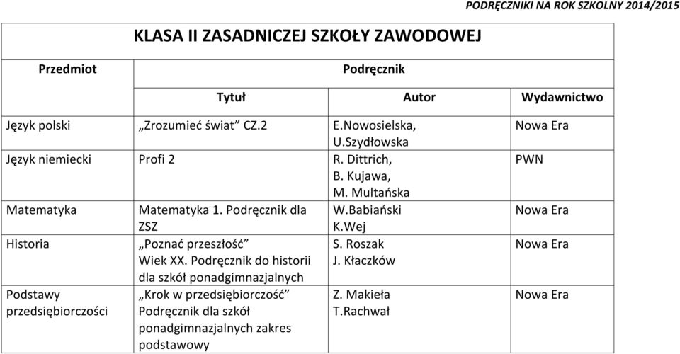 Multańska Matematyka Matematyka 1. dla W.Babiański ZSZ K.Wej Historia Poznać przeszłość S. Roszak Wiek XX.