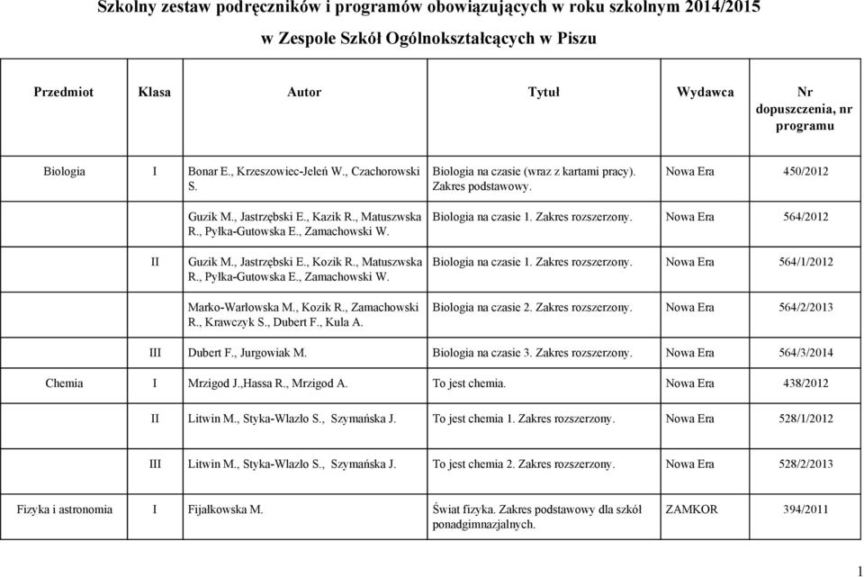 , Zamachowski W. Guzik M., Jastrzębski E., Kozik R., Matuszwska R., Pyłka Gutowska E., Zamachowski W. Marko Warłowska M., Kozik R., Zamachowski R., Krawczyk S., Dubert F., Kula A.