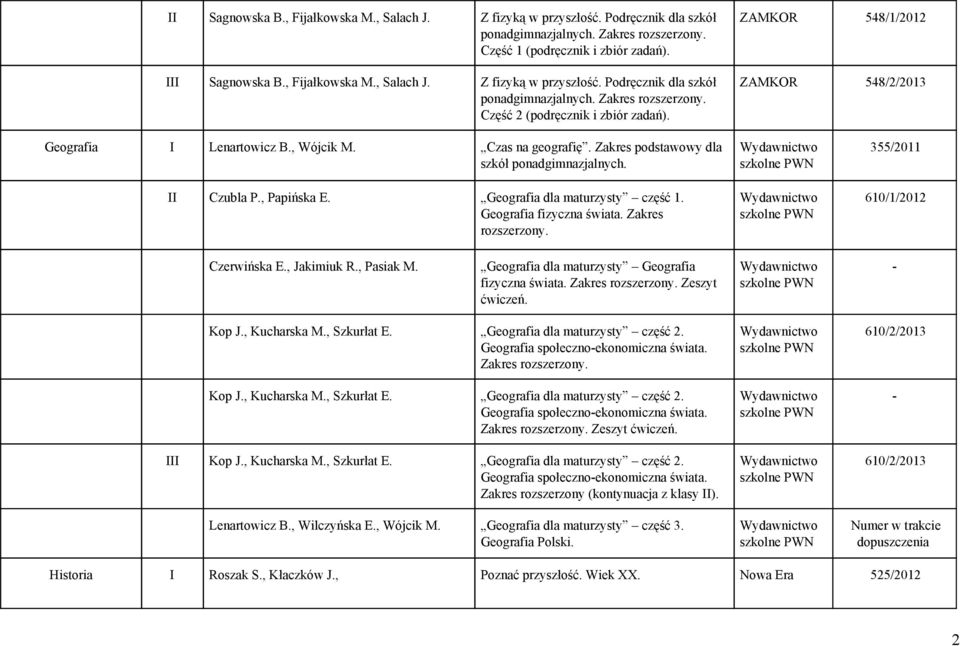 Geografia fizyczna świata. Zakres rozszerzony. 355/2011 610/1/2012 Czerwińska E., Jakimiuk R., Pasiak M. Geografia dla maturzysty Geografia fizyczna świata. Zakres rozszerzony. Zeszyt ćwiczeń. Kop J.