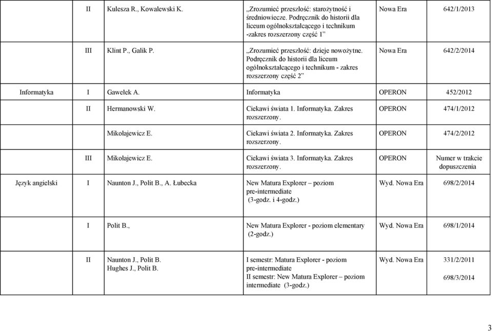 Informatyka OPERON 452/2012 II Hermanowski W. Ciekawi świata 1. Informatyka. Zakres rozszerzony. OPERON 474/1/2012 Mikołajewicz E. Ciekawi świata 2. Informatyka. Zakres rozszerzony. OPERON 474/2/2012 III Mikołajewicz E.