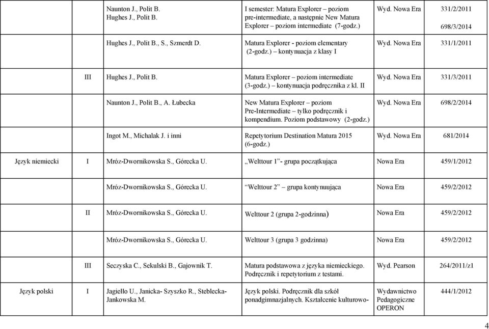 ) kontynuacja podręcznika z kl. II Wyd. Nowa Era 331/3/2011 Naunton J., Polit B., A. Łubecka New Matura Explorer poziom Pre Intermediate tylko podręcznik i kompendium. Poziom podstawowy (2 godz.) Wyd.