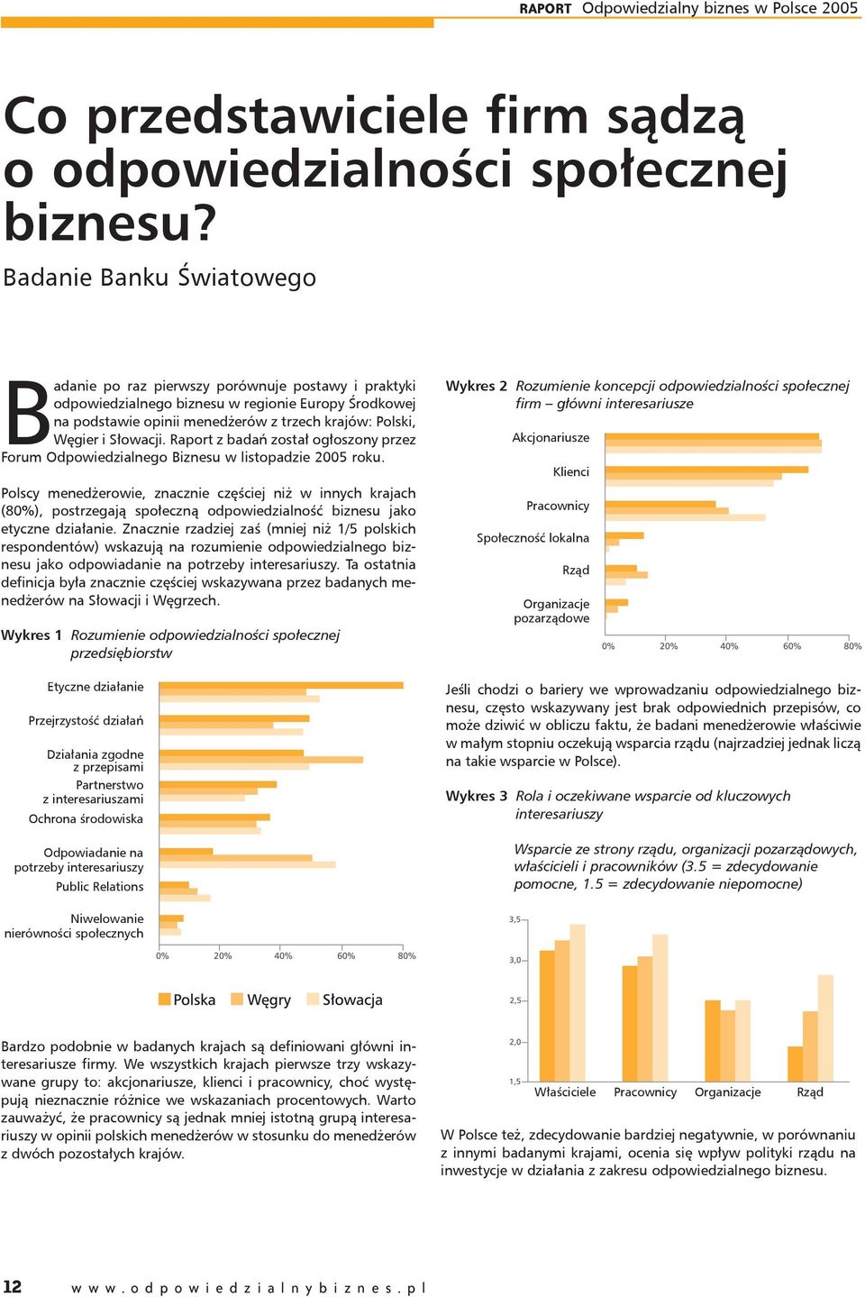 Słowacji. Raport z badań został ogłoszony przez Forum Odpowiedzialnego Biznesu w listopadzie 2005 roku.