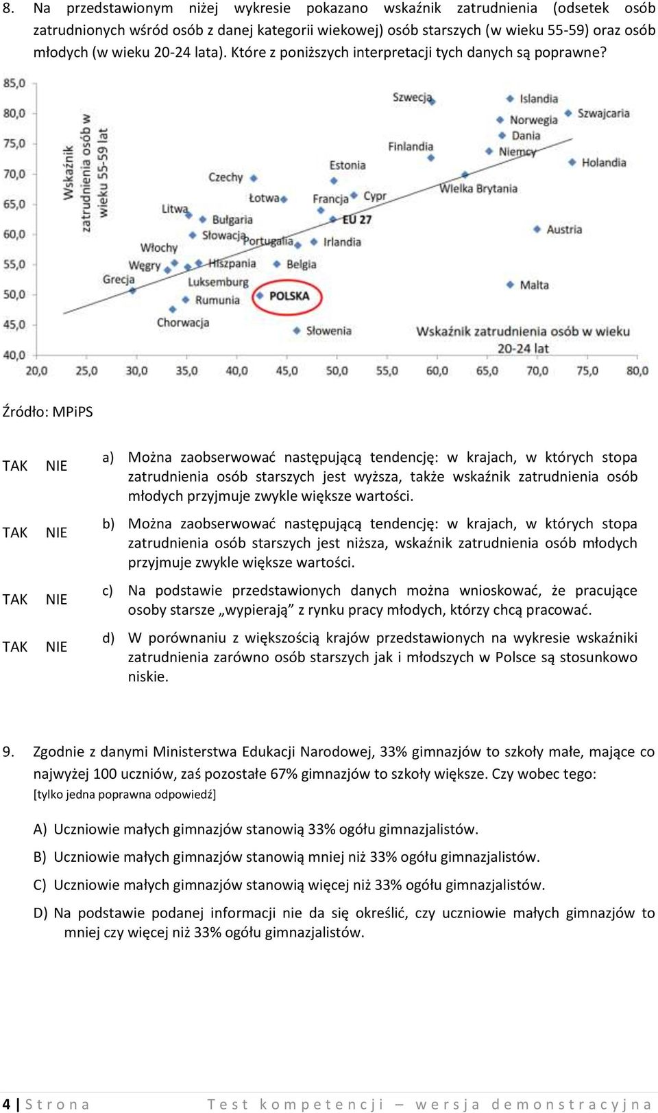 Źródło: MPiPS TAK TAK TAK TAK NIE NIE NIE NIE a) Można zaobserwować następującą tendencję: w krajach, w których stopa zatrudnienia osób starszych jest wyższa, także wskaźnik zatrudnienia osób młodych