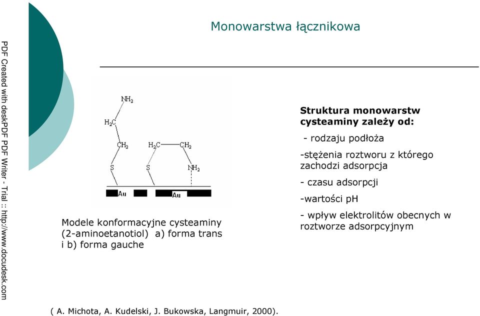 Struktura monowarstw cysteaminy zaleŝy od: - rodzaju podłoŝa -stęŝenia roztworu z którego