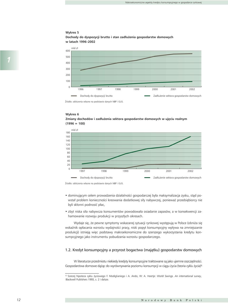 Wykres 6 Zmiany dochodów i zad u enia sektora gospodarstw domowych w uj ciu realnym (1996 = 1) mld z 18 16 14 12 1 8 6 4 2 1997 1998  dominujàcym celem prowadzenia dzia alnoêci gospodarczej by a