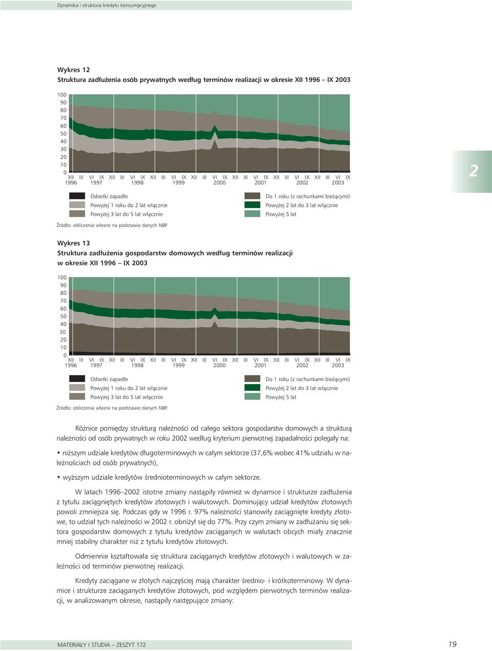 bie àcymi) Powy ej 2 lat do 3 lat w àcznie Powy ej 5 lat èród o: obliczenia w asne na podstawie danych NBP.