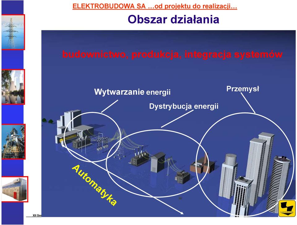 Wytwarzanie energii Przemysł