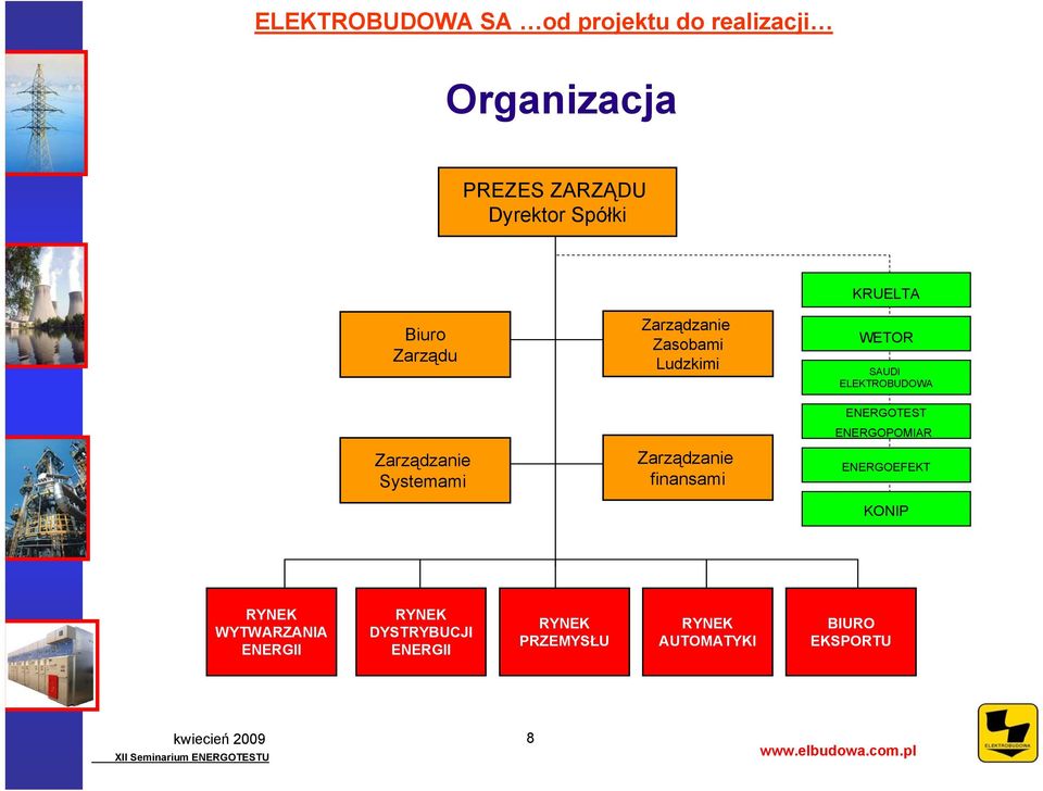 Zarządzanie Systemami Zarządzanie finansami ENERGOEFEKT KONIP RYNEK