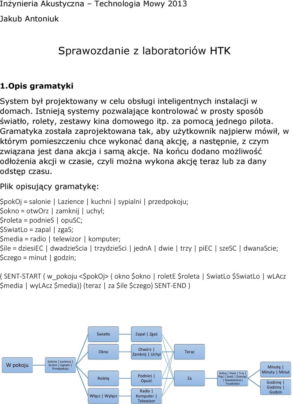 Gramatyka została zaprojektowana tak, aby użytkownik najpierw mówił, w którym pomieszczeniu chce wykonać daną akcję, a następnie, z czym związana jest dana akcja i samą akcje.