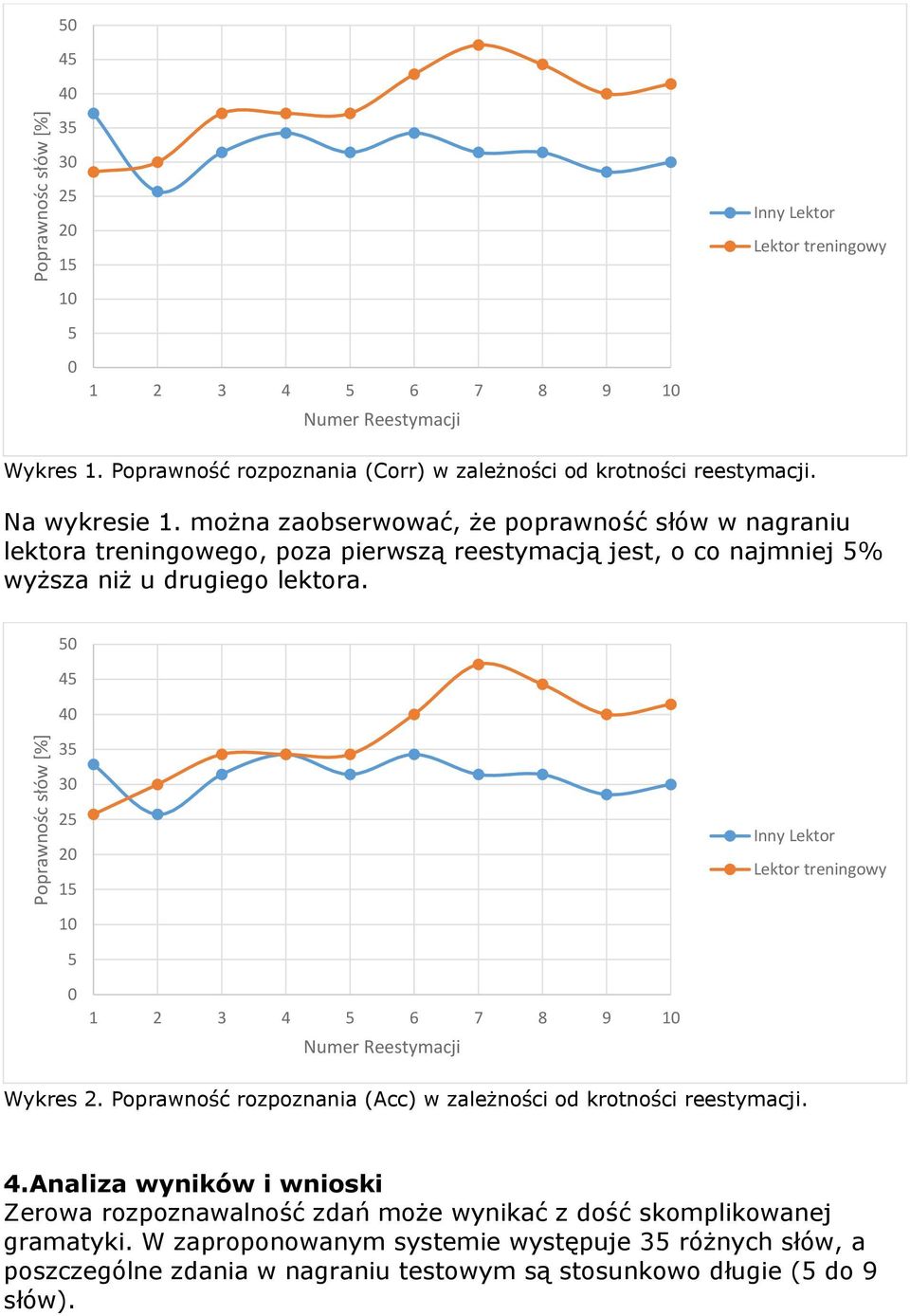 można zaobserwować, że poprawność słów w nagraniu lektora treningowego, poza pierwszą reestymacją jest, o co najmniej 5% wyższa niż u drugiego lektora.