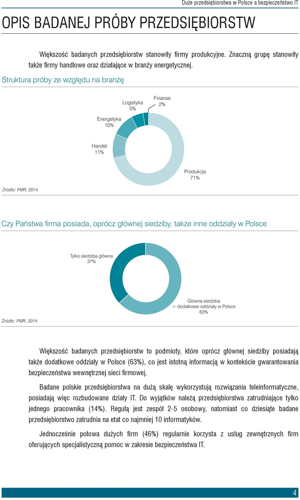 37% Glówna siedziba + dodatkowe oddzialy w Polsce 6 Większość badanych przedsiębiorstw to podmioty, które oprócz głównej siedziby posiadają także dodatkowe oddziały w Polsce (6), co jest istotną