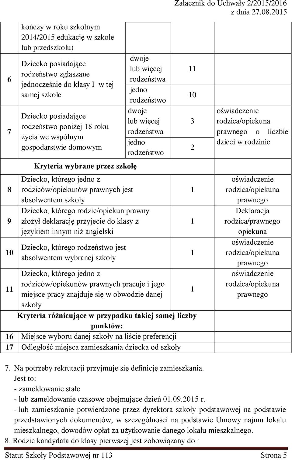 z rodziców/opiekunów prawnych jest absolwentem szkoły Dziecko, którego rodzic/opiekun prawny złożył deklarację przyjęcie do klasy z językiem innym niż angielski Dziecko, którego rodzeństwo jest