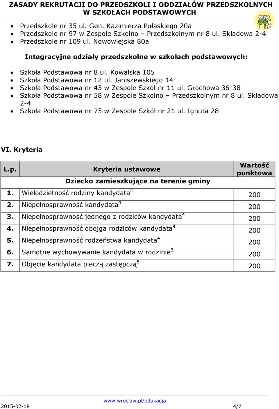 Janiszewskiego 14 Szkoła Podstawowa nr 43 w Zespole Szkół nr 11 ul. Grochowa 36-38 Szkoła Podstawowa nr 58 w Zespole Szkolno Przedszkolnym nr 8 ul.