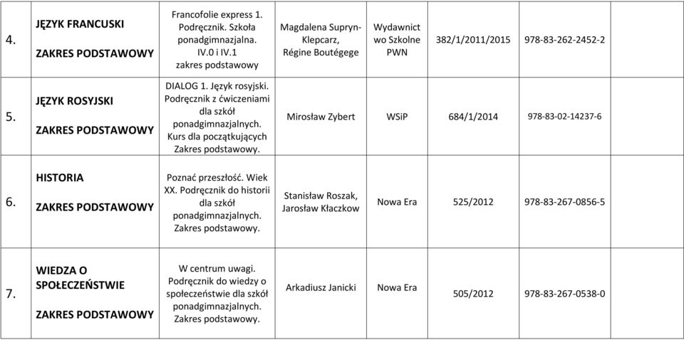 Język rosyjski. Podręcznik z ćwiczeniami Kurs dla początkujących Mirosław Zybert WSiP 684/1/2014 978-83-02-14237-6 6. HISTORIA Poznać przeszłość. Wiek XX.