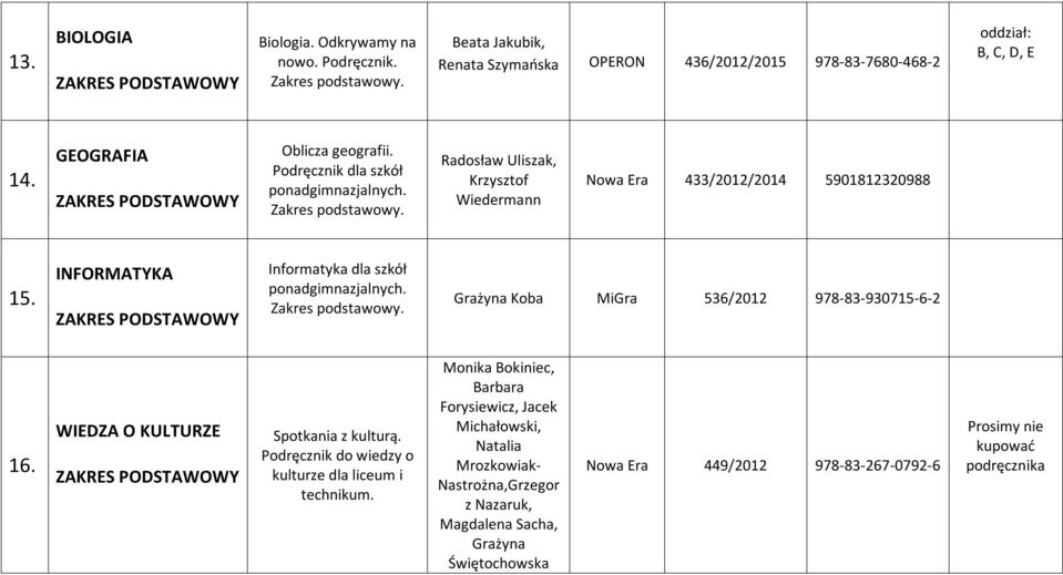 INFORMATYKA Informatyka Grażyna Koba MiGra 536/2012 978-83-930715-6-2 16. WIEDZA O KULTURZE Spotkania z kulturą.