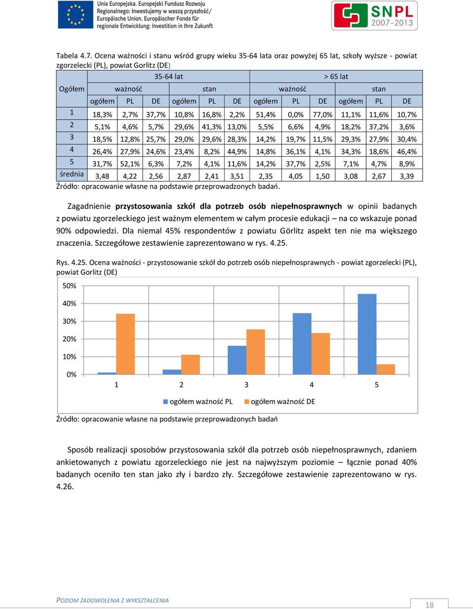 ogółem PL DE ogółem PL DE ogółem PL DE 1 18,3% 2,7% 37,7% 10,8% 16,8% 2,2% 51,4% 0, 77, 11,1% 11,6% 10,7% 2 5,1% 4,6% 5,7% 29,6% 41,3% 13, 5, 6,6% 4,9% 18,2% 37,2% 3,6% 3 18, 12,8% 25,7% 29, 29,6%