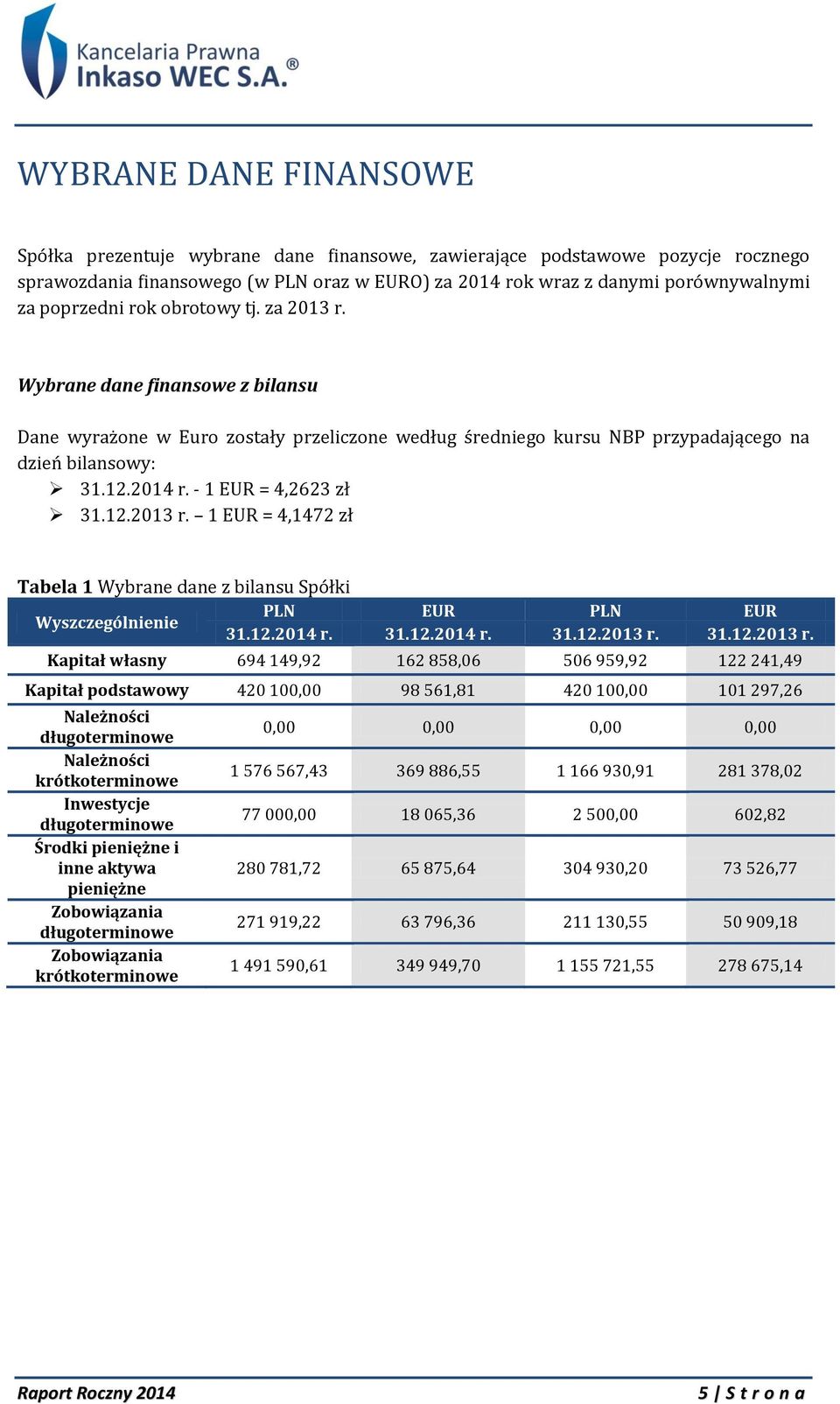 - 1 EUR = 4,2623 zł 31.12.2013 r.