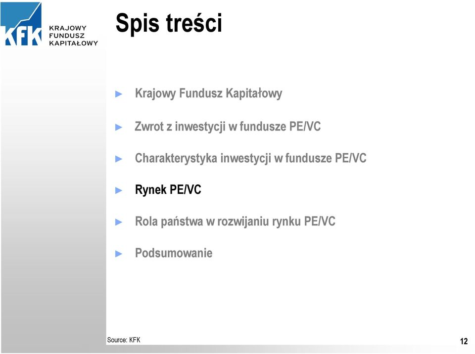 inwestycji w fundusze PE/VC Rynek PE/VC Rola