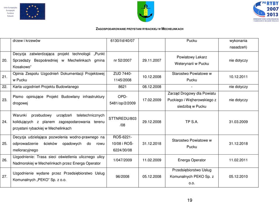 Operator Uzgodnienie wydane przez Przedsiębiorstwo Usług Komunalnych PEKO Sp. z o.o. drzew i krzewów 6130/I/d/40/07 Pucku wykonania nasadzeń) 20.