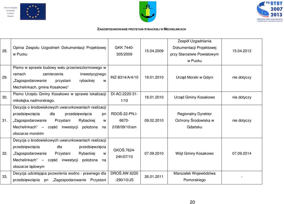 Kosakowo Pismo Urzędu Gminy Kosakowo w sprawie lokalizacji mikołajka nadmorskiego.