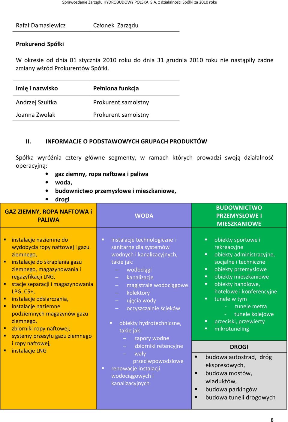 INFORMACJE O PODSTAWOWYCH GRUPACH PRODUKTÓW Spółka wyróżnia cztery główne segmenty, w ramach których prowadzi swoją działalność operacyjną: gaz ziemny, ropa naftowa i paliwa woda, budownictwo