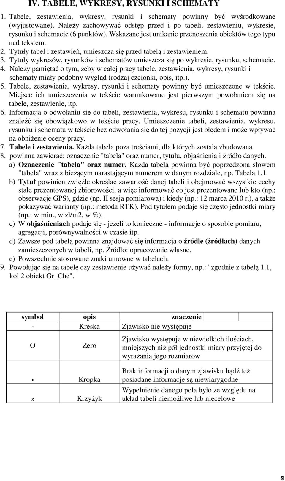 Tytuły tabel i zestawień, umieszcza się przed tabelą i zestawieniem. 3. Tytuły wykresów, rysunków i schematów umieszcza się po wykresie, rysunku, schemacie. 4.