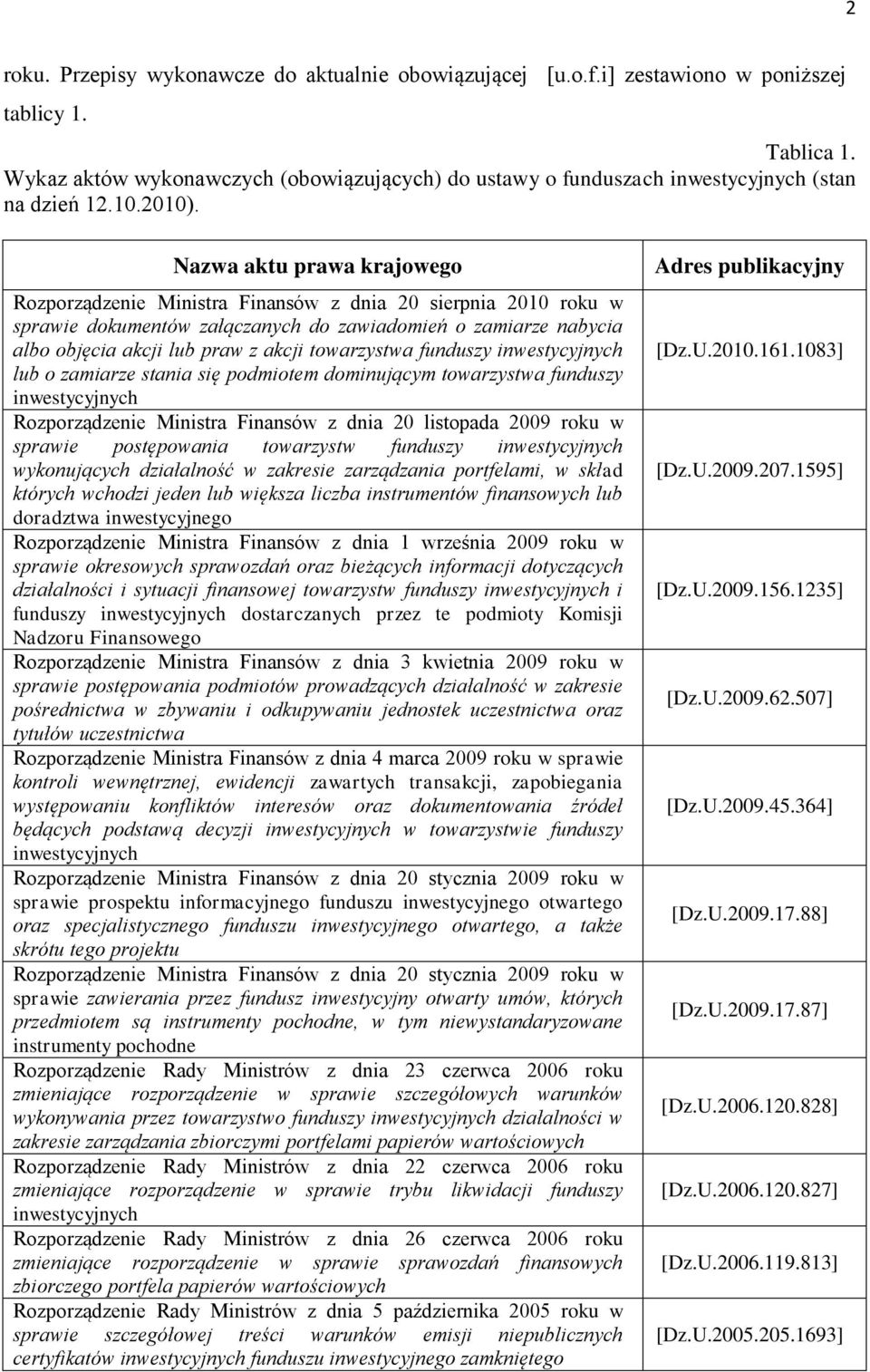 Nazwa aktu prawa krajowego Rozporządzenie Ministra Finansów z dnia 20 sierpnia 2010 roku w sprawie dokumentów załączanych do zawiadomień o zamiarze nabycia albo objęcia akcji lub praw z akcji