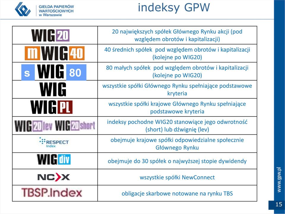 wszystkie spółki krajowe Głównego Rynku spełniające podstawowe kryteria indeksy pochodne WIG20 stanowiące jego odwrotność (short) lub dźwignię (lev) obejmuje