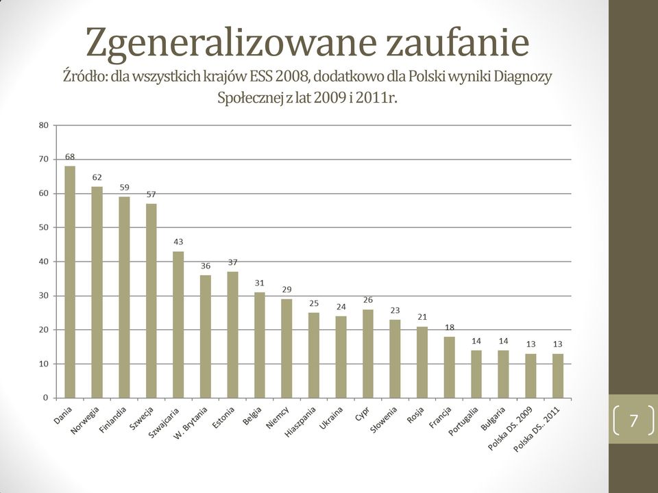 dodatkowo dla Polski wyniki