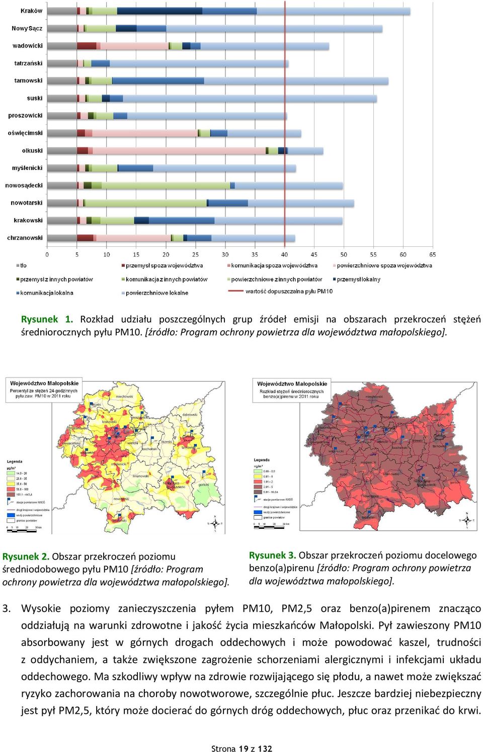 Obszar przekroczeń poziomu docelowego benzo(a)pirenu [źródło: Program ochrony powietrza dla województwa małopolskiego]. 3.