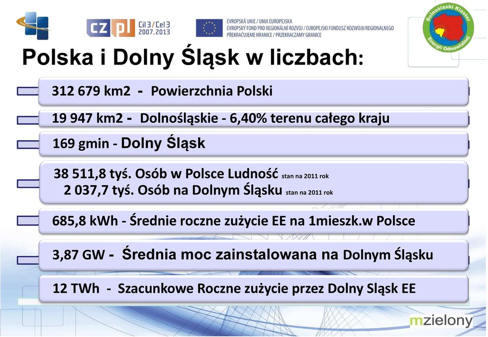 Osób w Polsce Ludność stan na 2011 rok 2 037,7 tyś.