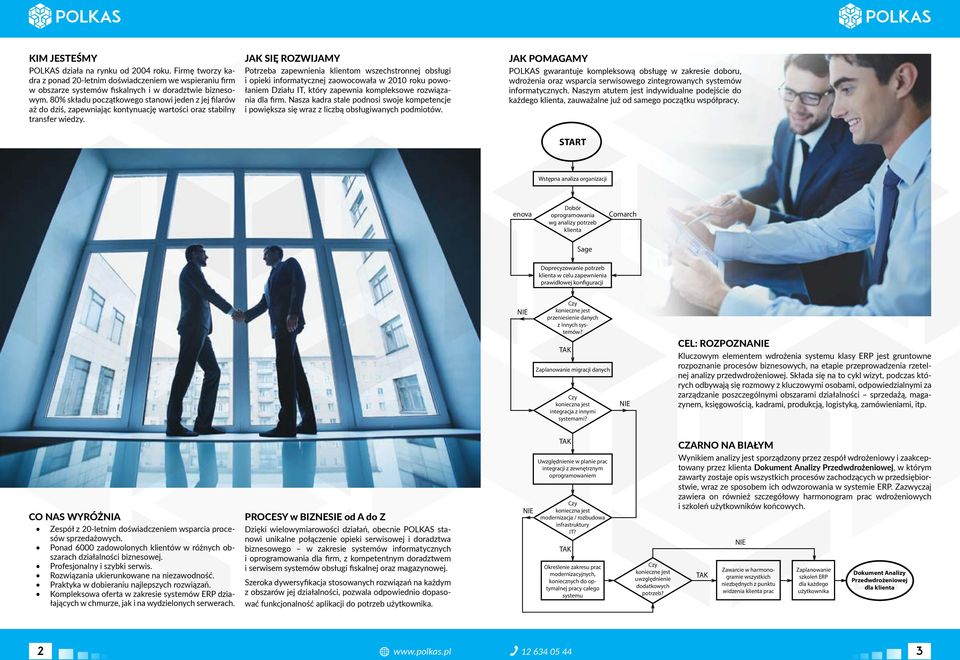 JAK SIĘ ROZWIJAMY Potrzeba zapewnienia klientom wszechstronnej obsługi i opieki informatycznej zaowocowała w 2010 roku powołaniem Działu IT, który zapewnia kompleksowe rozwiązania dla firm.