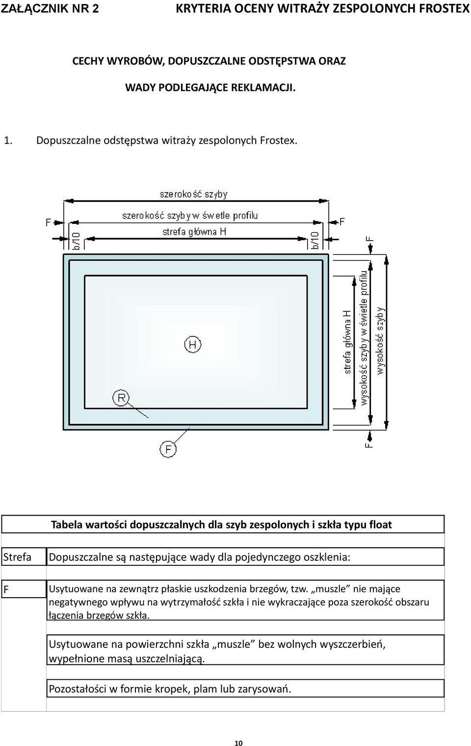 Tabela wartości dopuszczalnych dla szyb zespolonych i szkła typu float Strefa F Dopuszczalne są następujące wady dla pojedynczego oszklenia: Usytuowane na zewnątrz